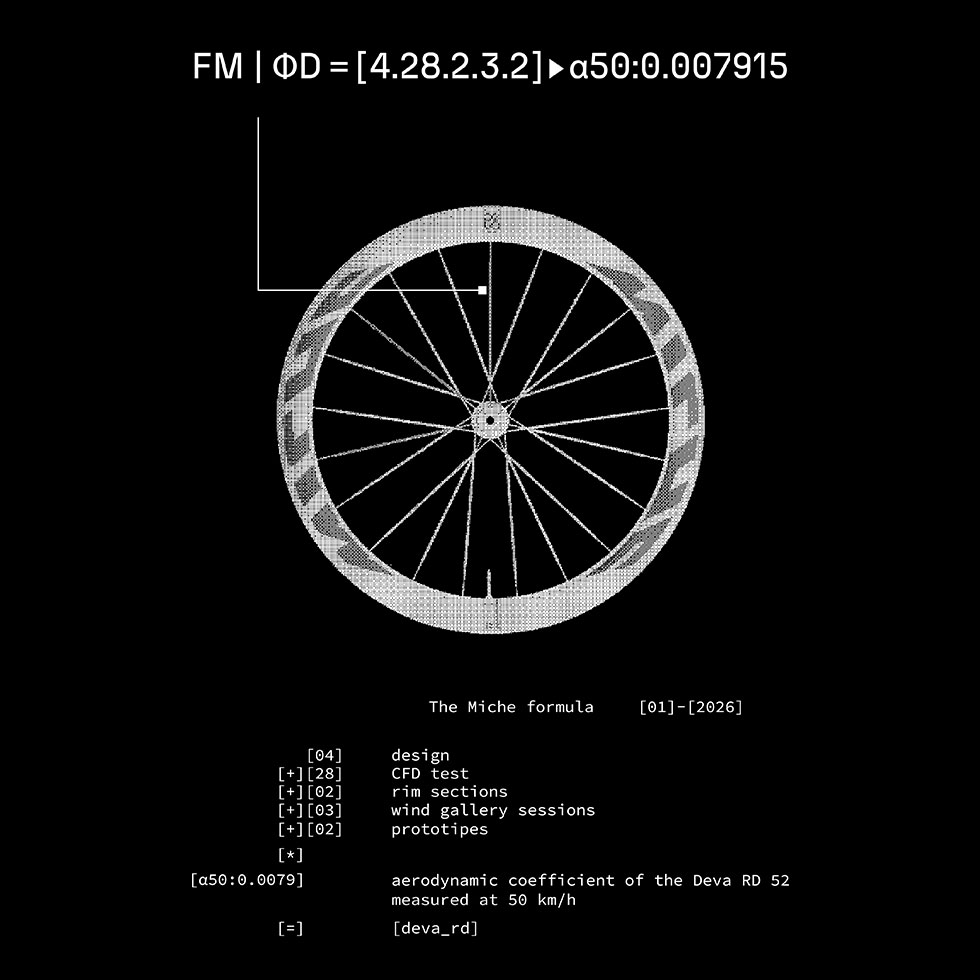 La nuova formula della performance